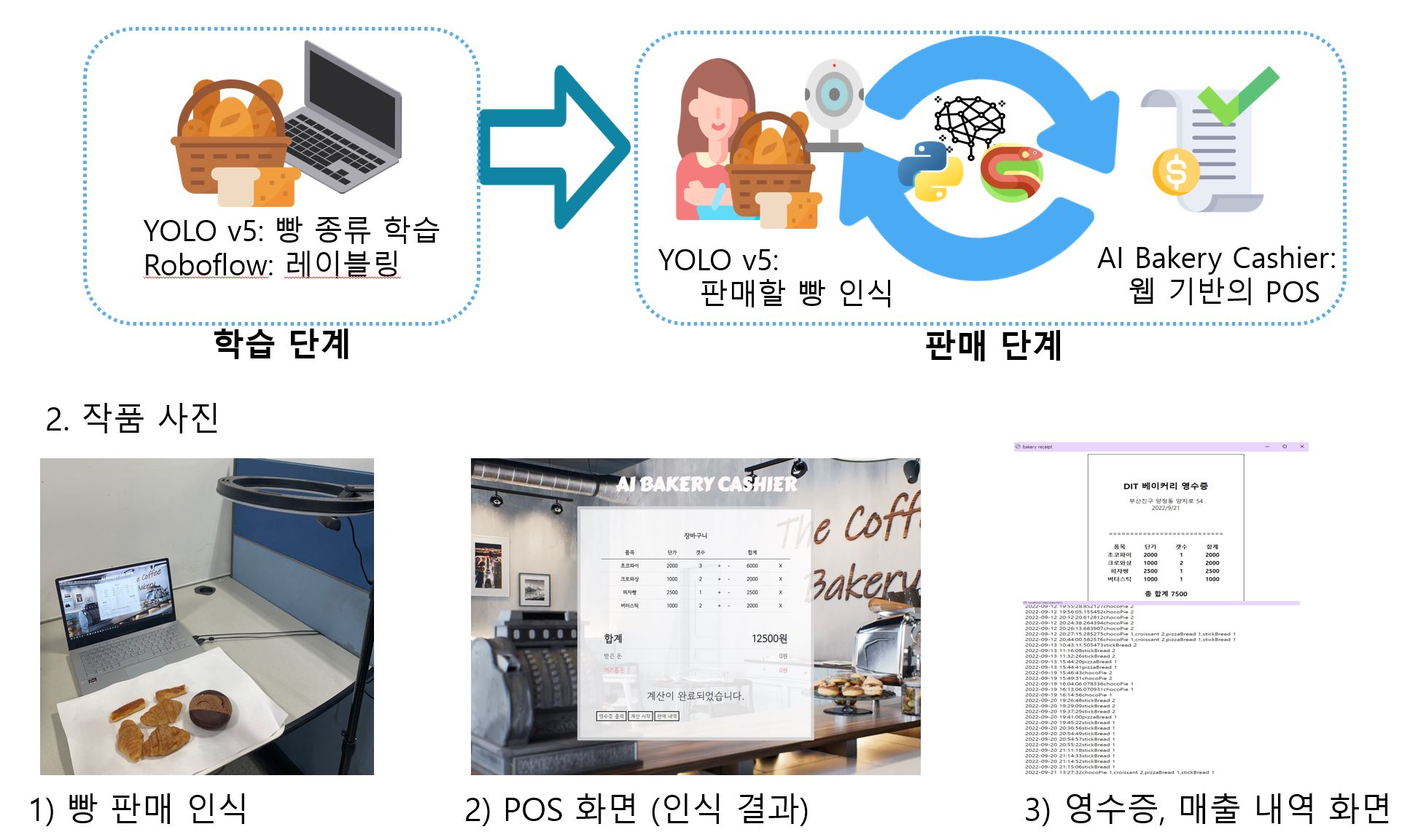 AI 빵집 포스기 프로젝트